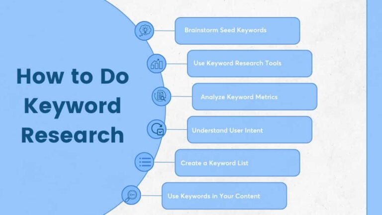 How to research keyword for website
