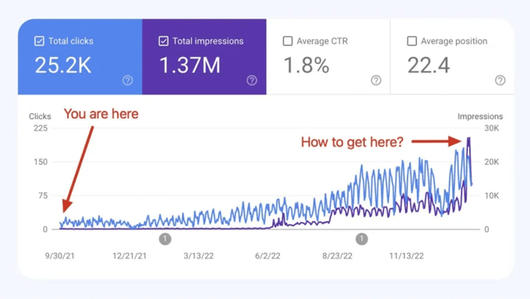 search console traffic click report
